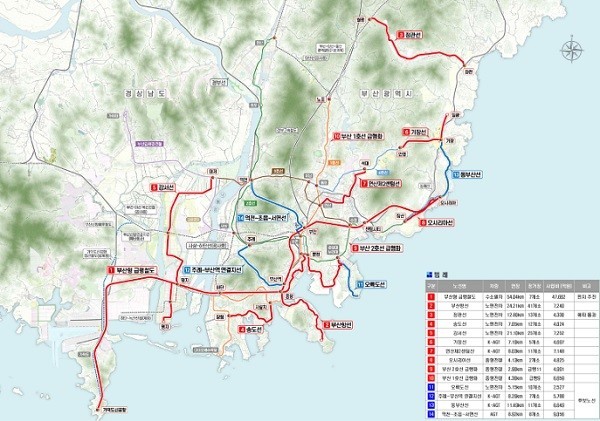 부산 도시철도망 구축계획 국토부 승인…BuTX 등 10개 노선 확정