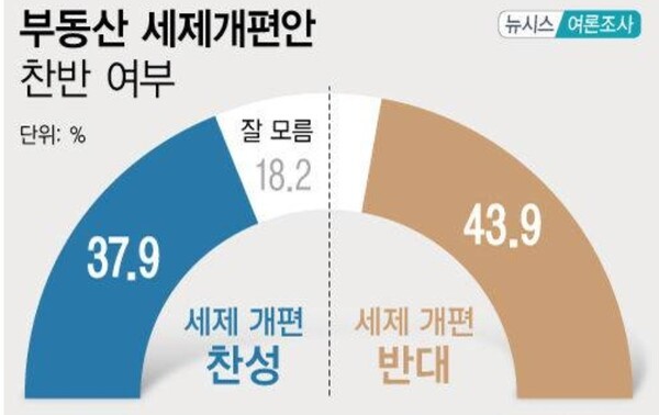 (자료제공=에이스리서치, 뉴시스)